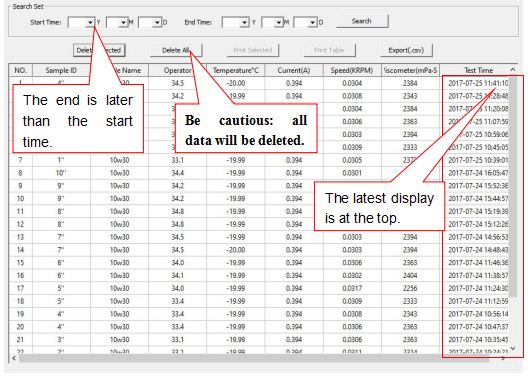 Исторические данные